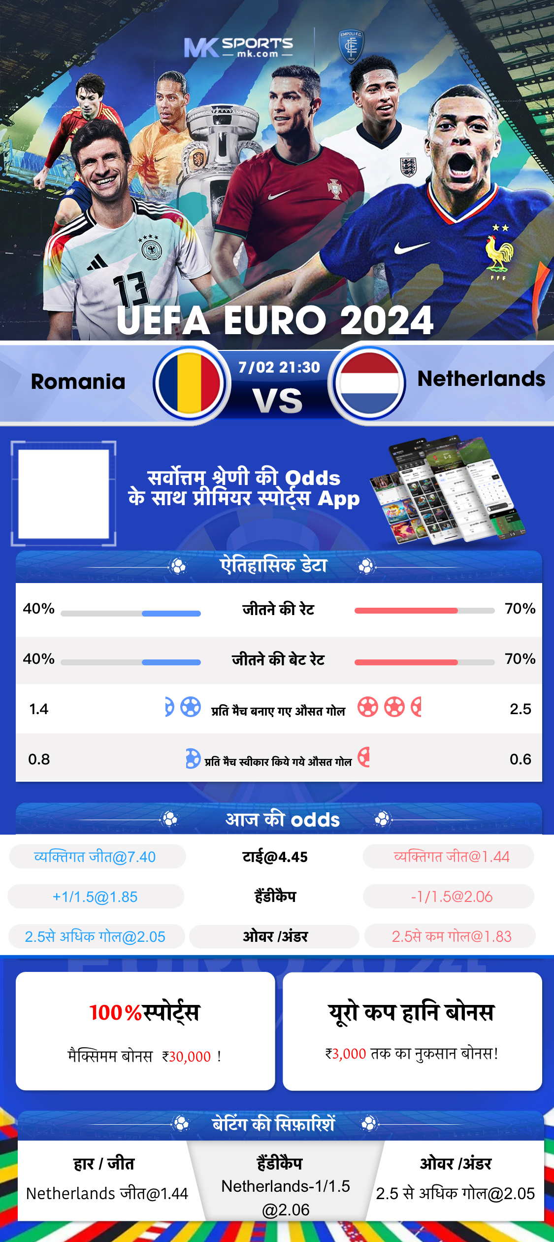 इंडिया का क्रिकेट