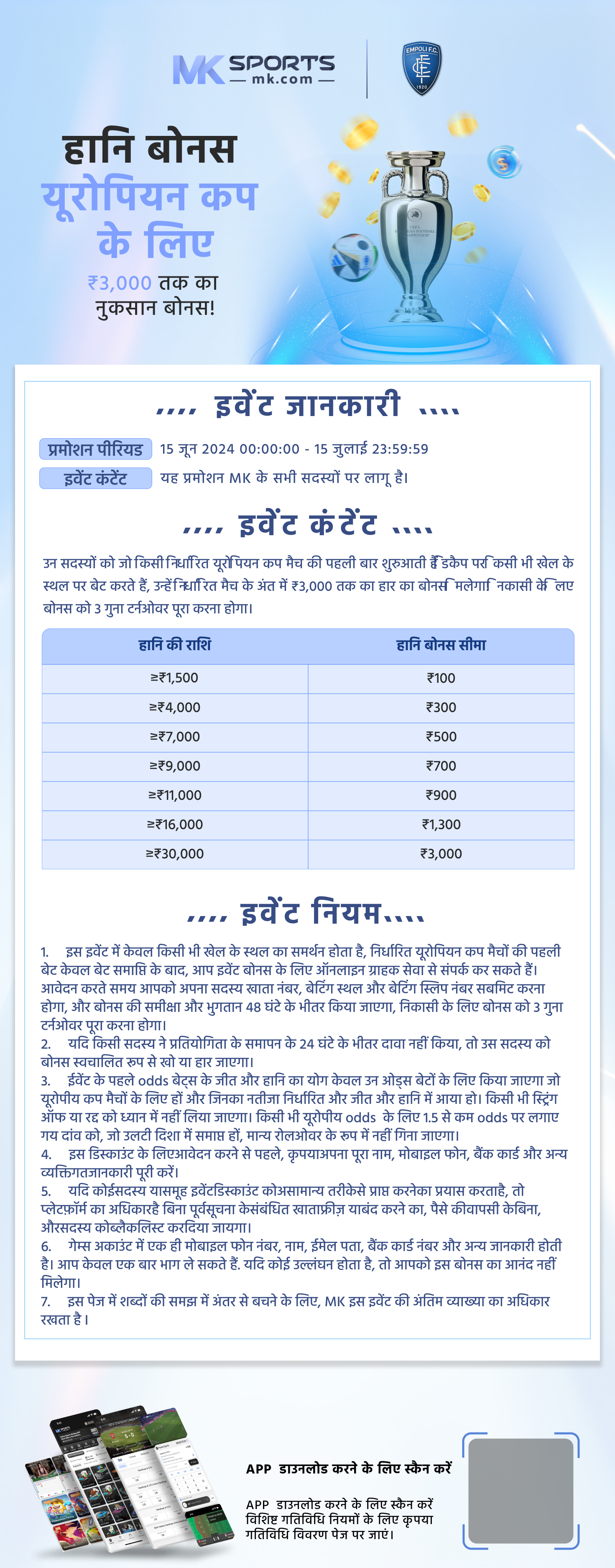 2024 kerala lottery chart