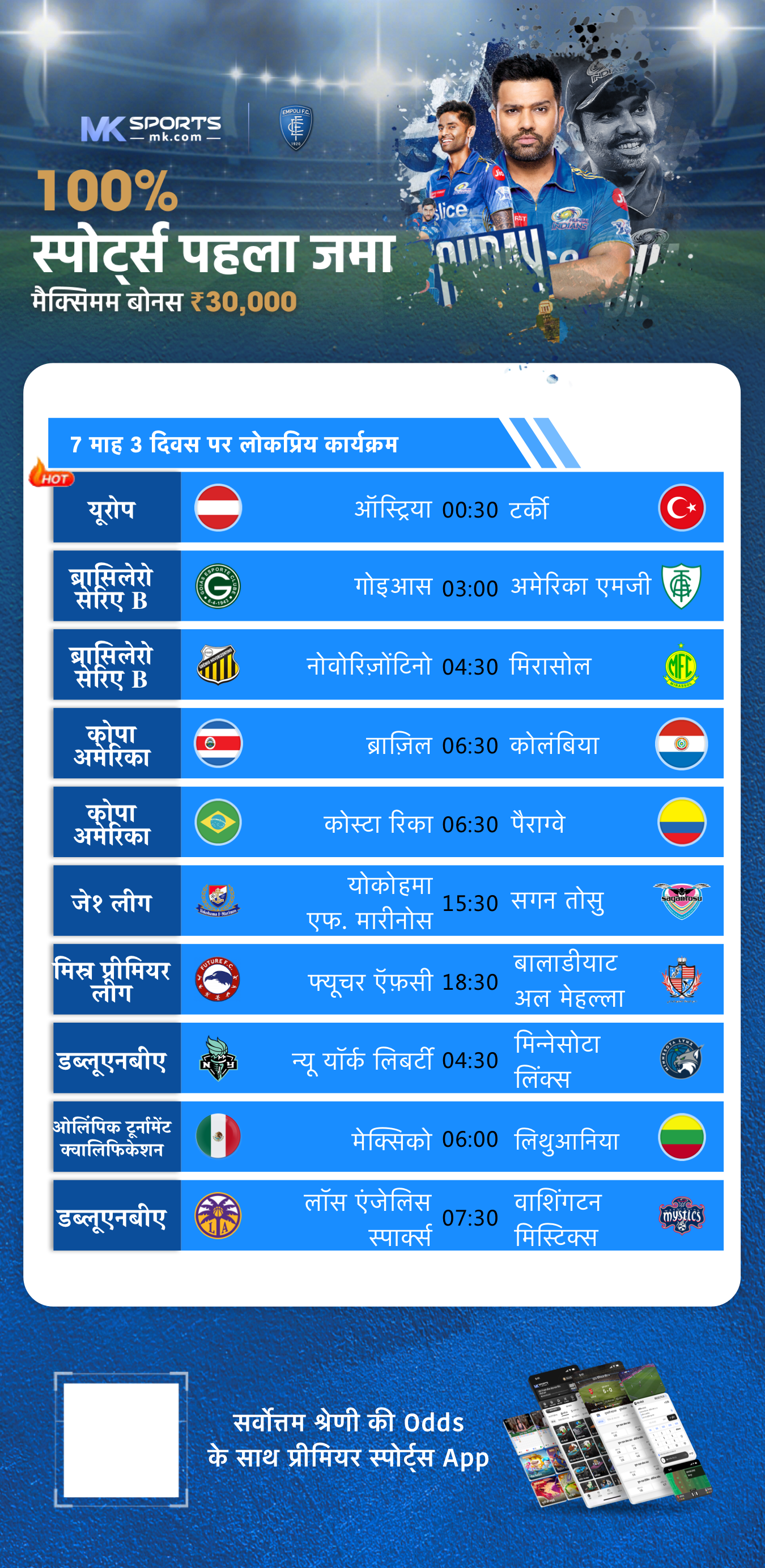 kerala lottery result chart today